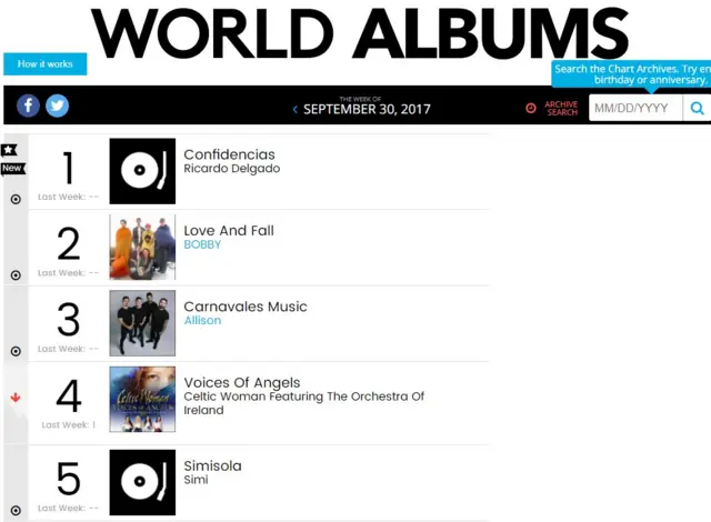 Di chart wey Billboard do for top selling world albums for di week