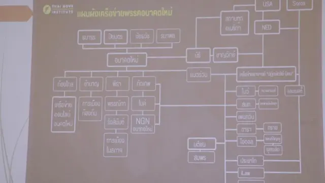 "ไทยภักดี"