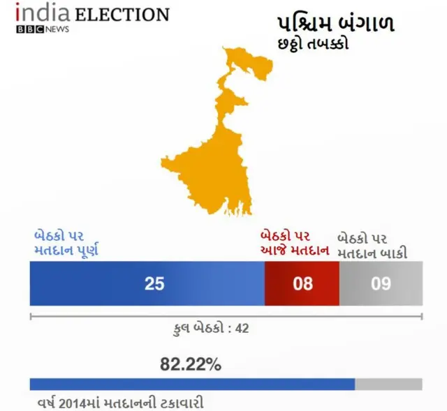 પશ્ચિમ બંગાળ
