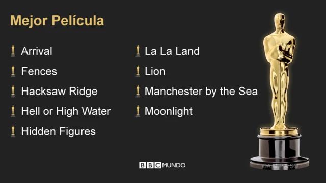 Candidatos a mejor película en los Oscar 2017