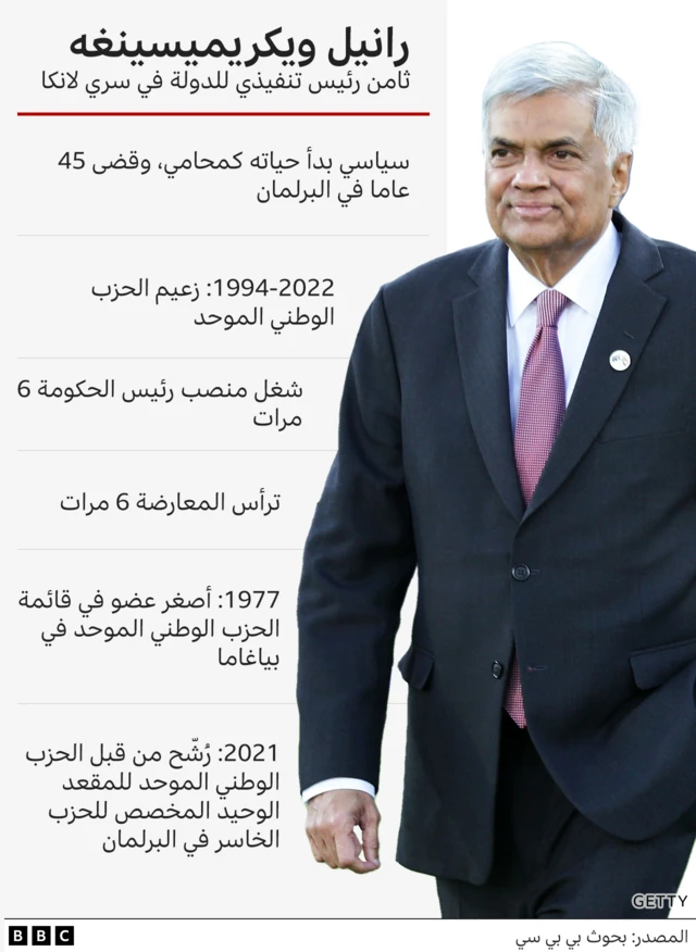 رانيل