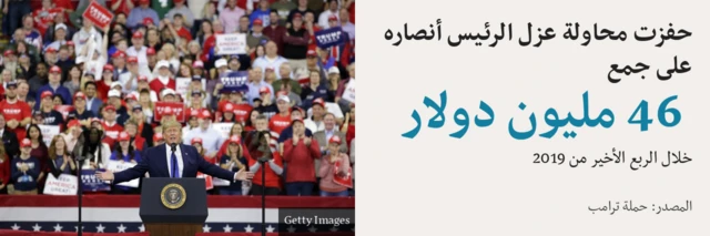 تبرعات حملة ترامب