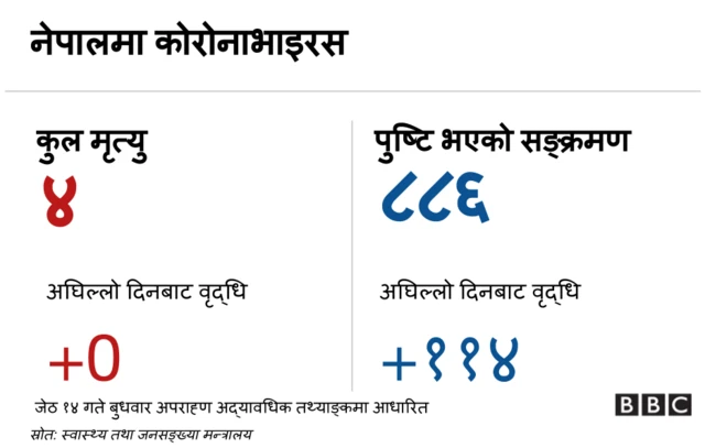 कोरोनाभाइरस ब्यानर