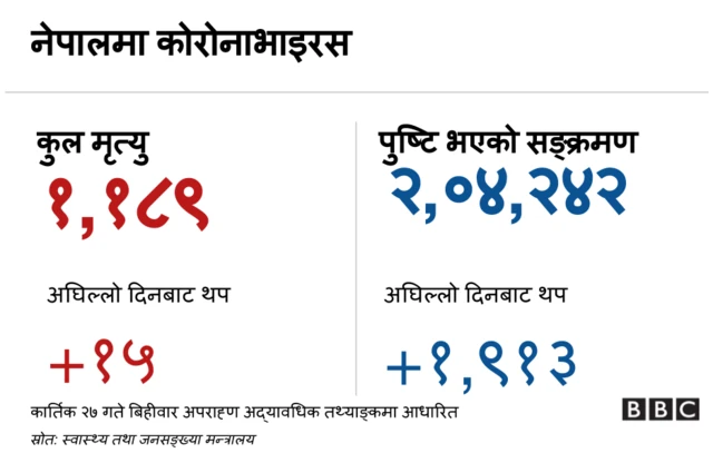 कोरोनाभाइरस ब्यानर