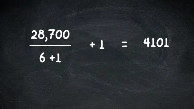 राज्यसभा निवडणुकीचा फॉर्म्युला