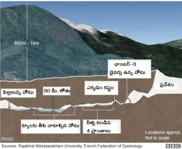 థాయ్‌లాండ్ గుహలో రెస్క్యూ ఆపరేషన్