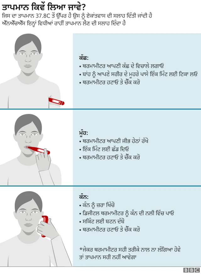 ਕੋਰੋਨਾਵਾਇਰਸ