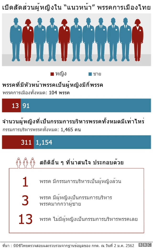 กราฟฟิค2