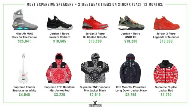 StockX