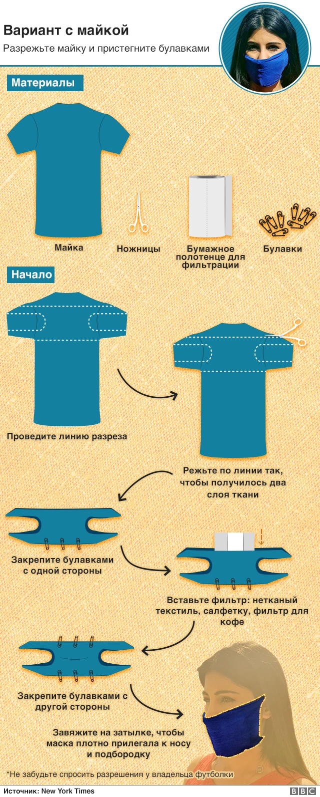 О гигиене при гриппе, коронавирусной инфекции и других ОРВИ