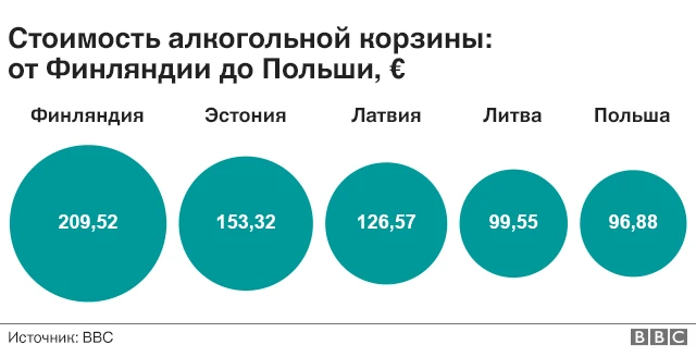 Стоимость алкогольной корзины