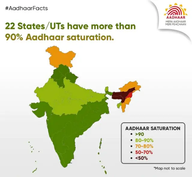 आधार, सुप्रीम कोर्ट