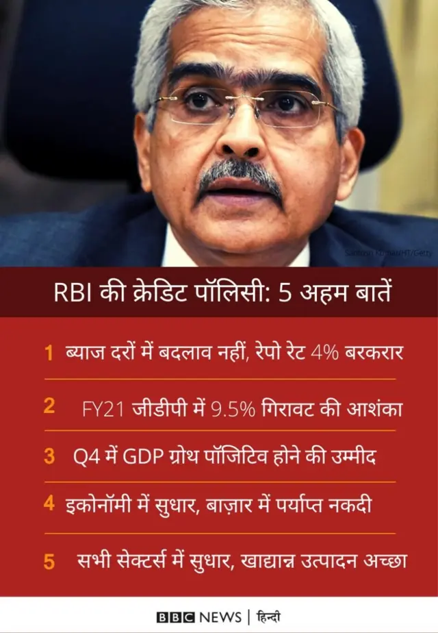 आरबीआई ने की नई मौद्रिक नीति की घोषणा