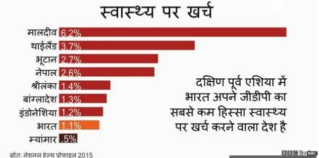 भारत स्वास्थ्य