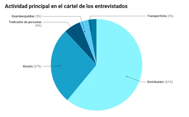 Gráfico