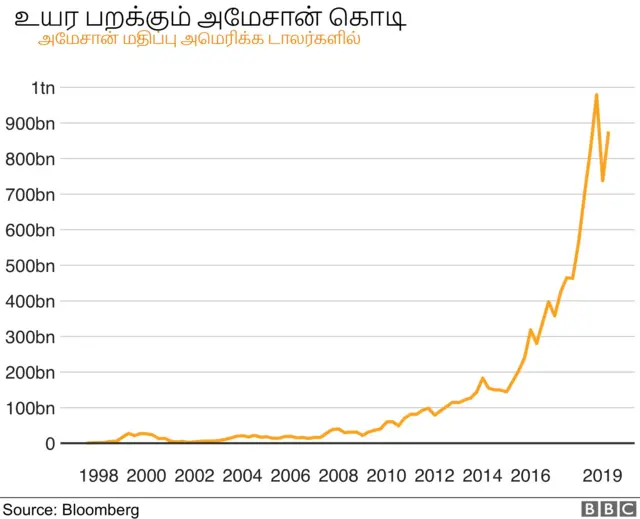 அமேசான்