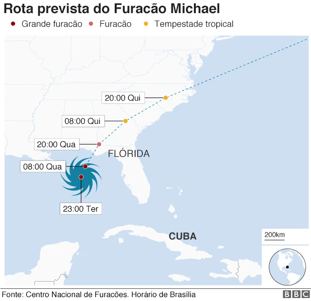 Rota prevista do Furacão Michael