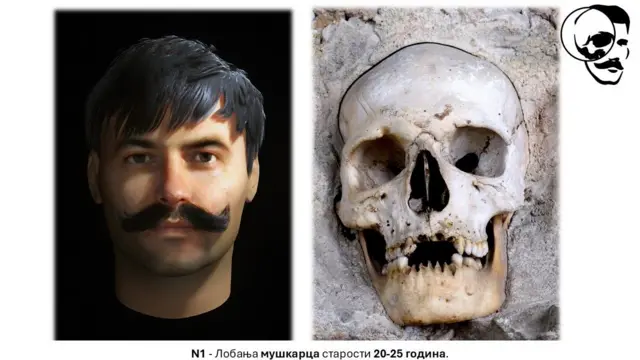 Lice muškarca i lobanja