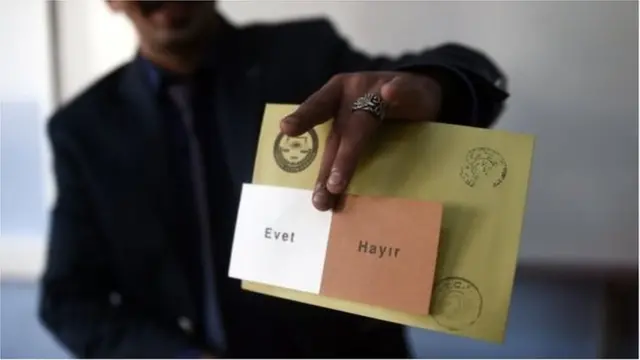 তুরস্ক, ভোট