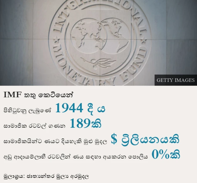 IMF in numbers