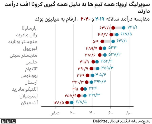 سوپر لیگ اروپا