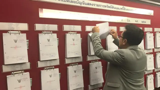 ป.ป.ช.เปิดเผยบัญชีแสดงรายการทรัพย์สินและหนี้สินของ ส.ส.