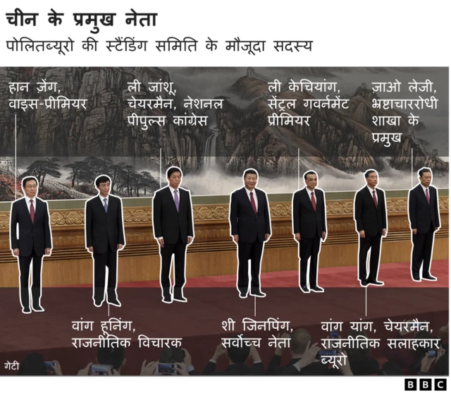 चीन के प्रमुख नेता