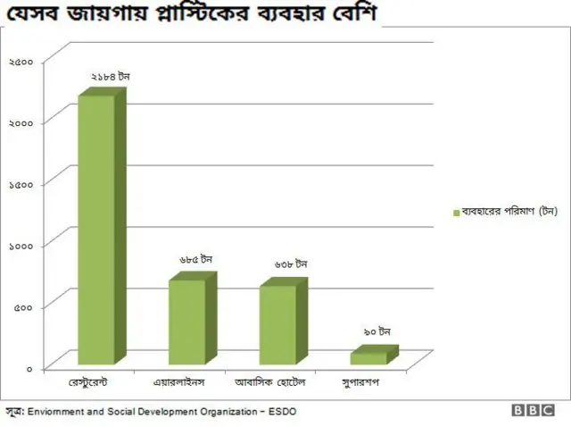 প্লাস্টিক