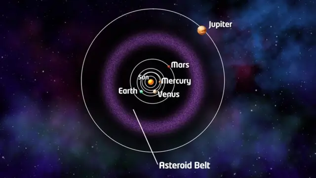 Asteroid belt