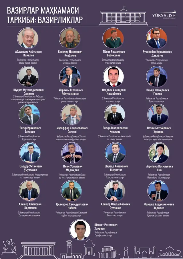 Ўзбекистон вазирлари