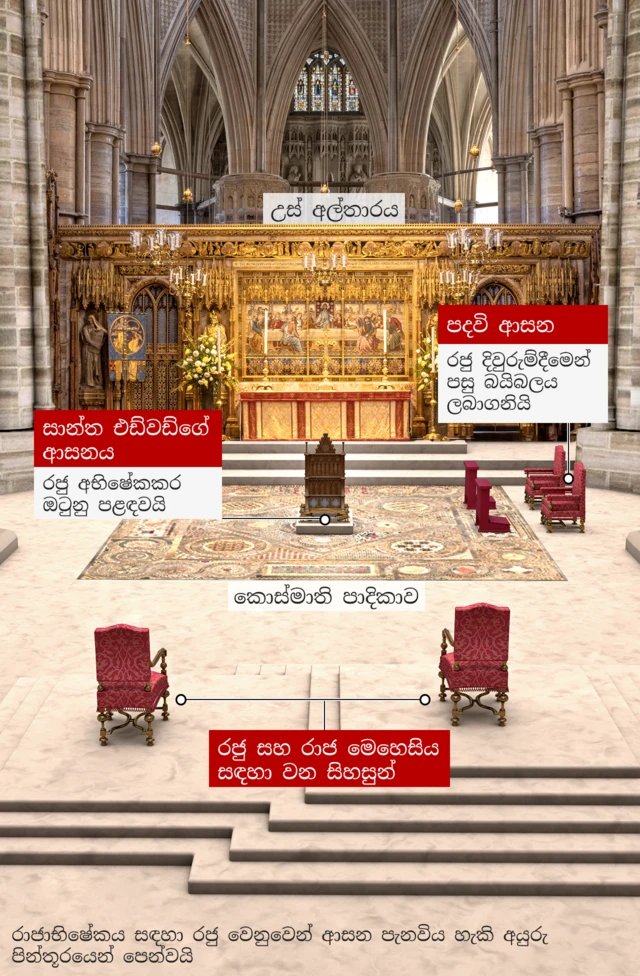 Graphic showing the central area of Westminster Abbey where the coronation will take place and how the chairs the King and Queen Consort will use may be arranged