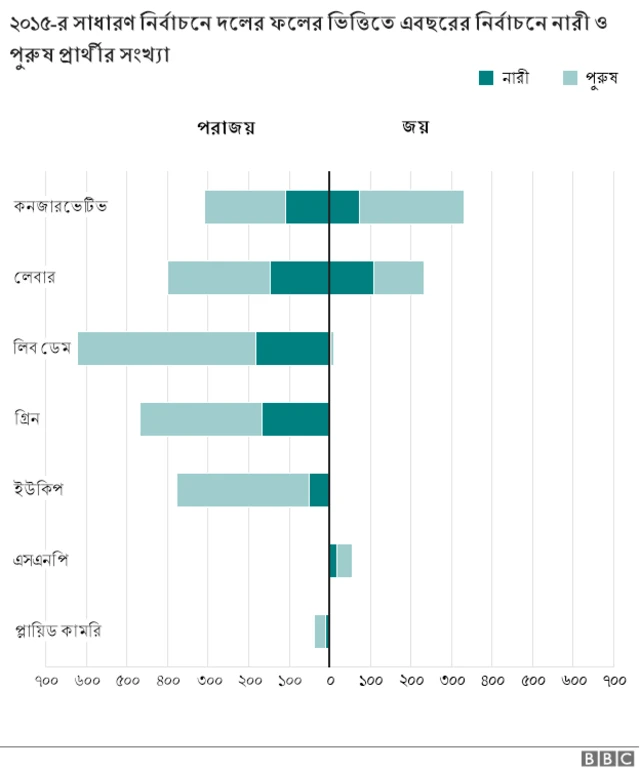 ২০১৭ নির্বাচনে নারী ও পুরুষ প্রার্থীর সংখ্যা
