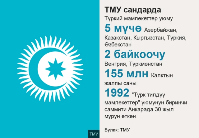 ТМУ сандарда
