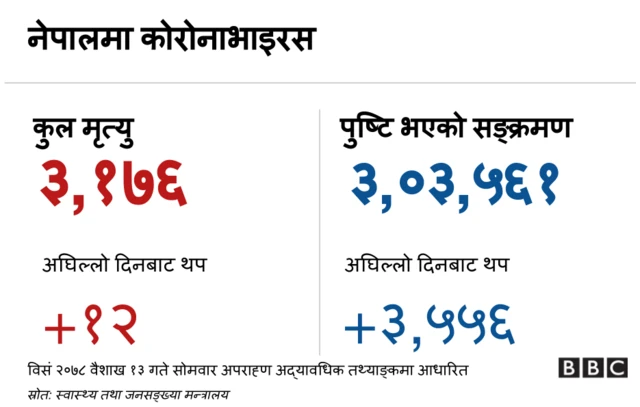 नेपाल कोरोनाभाइरस