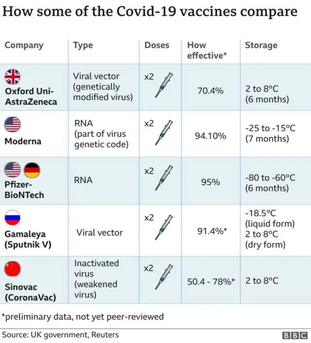 वैक्सीन ग्राफ़