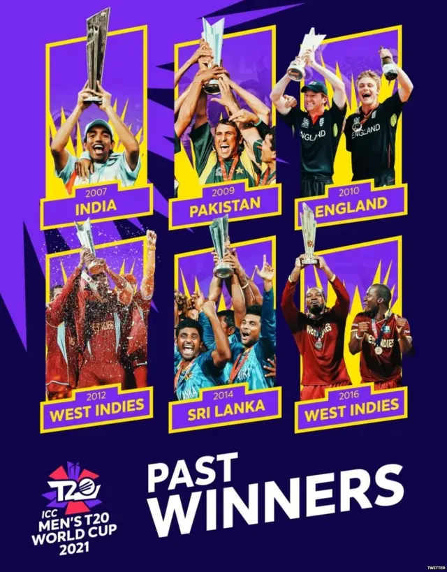 पिछले चैंपियन्स