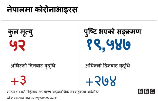 कोरोनाभाइरस ब्यानर