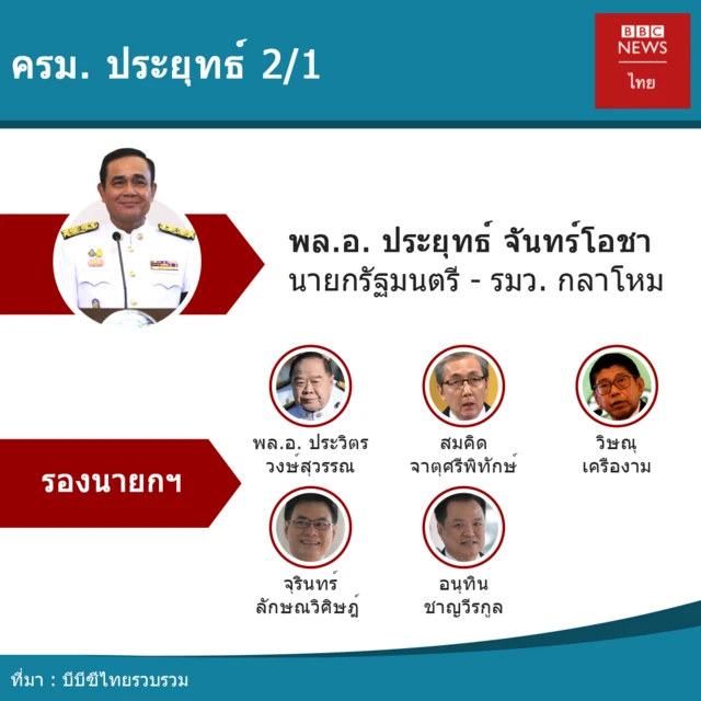 กราฟฟิค