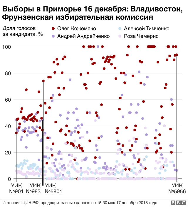 Фрунзенская