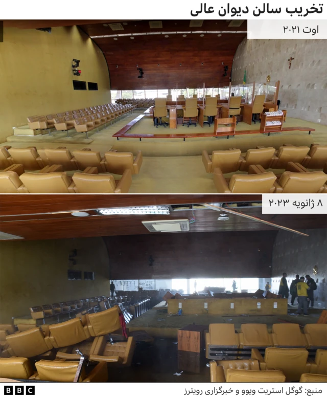 حمله به کنگره برزیل