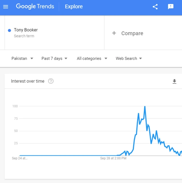 عمران خان، ٹونی بکر، کوری بکر،