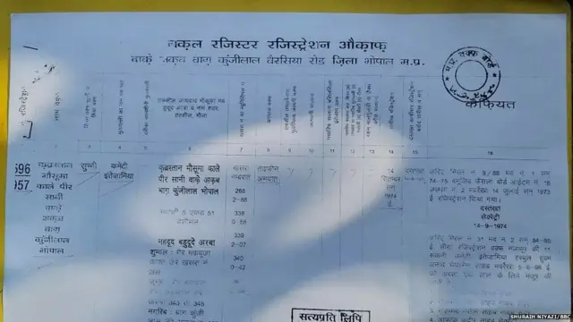 मध्य प्रदेश में ज़मीन को लेकर विवाद