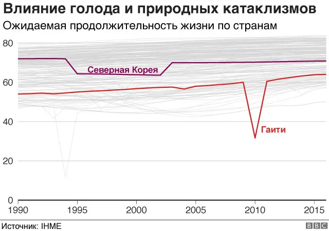 Влияение голода
