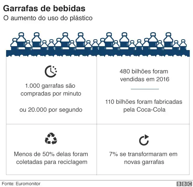 Gáfico sobre aumento no usocasa de aposta esporte netplástico