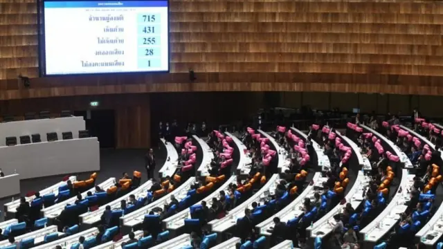 ที่ประชุมในรัฐสภา