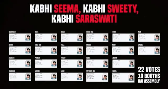 हरियाणा महिला मतदार