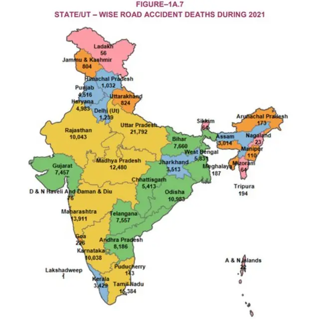 விபத்துகள்