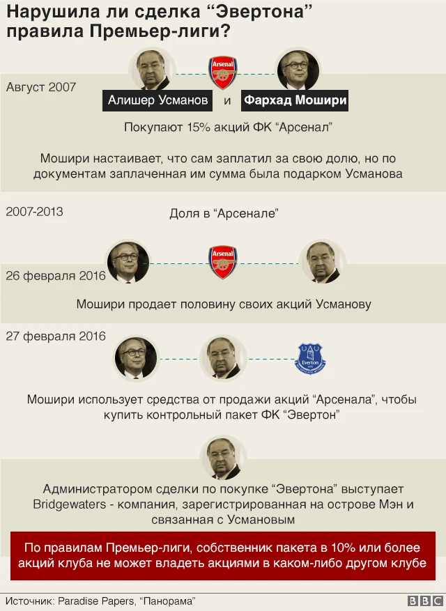 инфографика