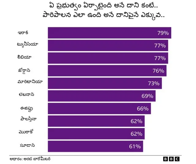అరబ్ దేశాలు