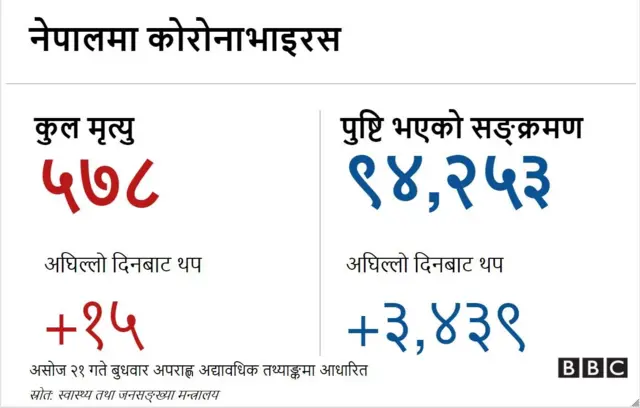 कोरोनाभाइरस ब्यानर